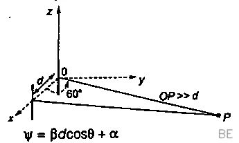 Explanation Figure 2