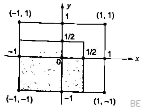 Explanation Figure 1
