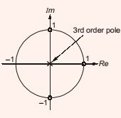 Explanation Figure 2