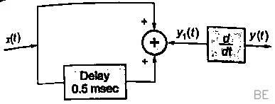 Explanation Figure 2