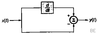 Explanation Figure 2