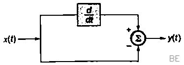 Explanation Figure 2