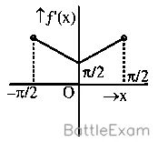 Explanation Figure 1