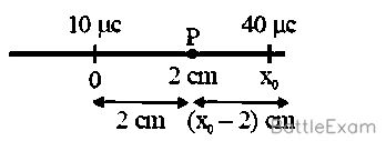 Explanation Figure 1