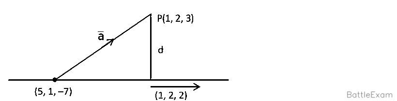 Explanation Figure 1