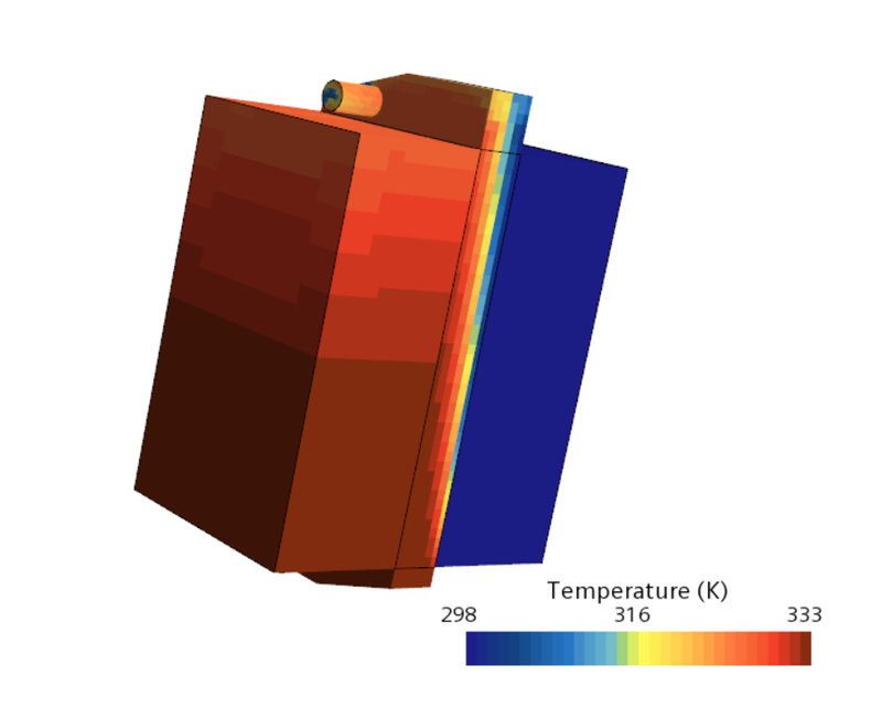 CFD Radiator Simulation