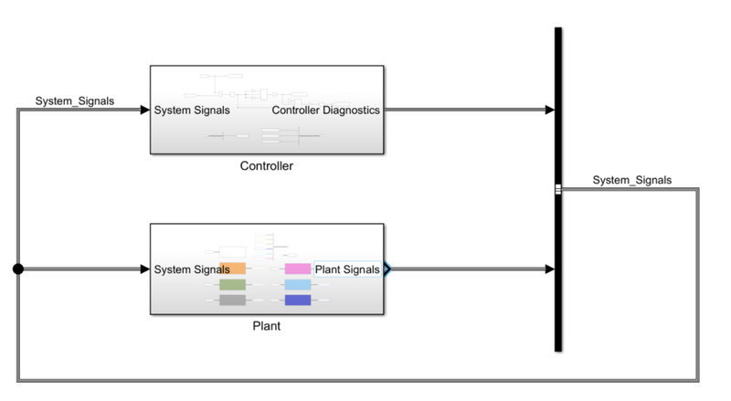 Integrated MATLAB Simulink Lap Simulation