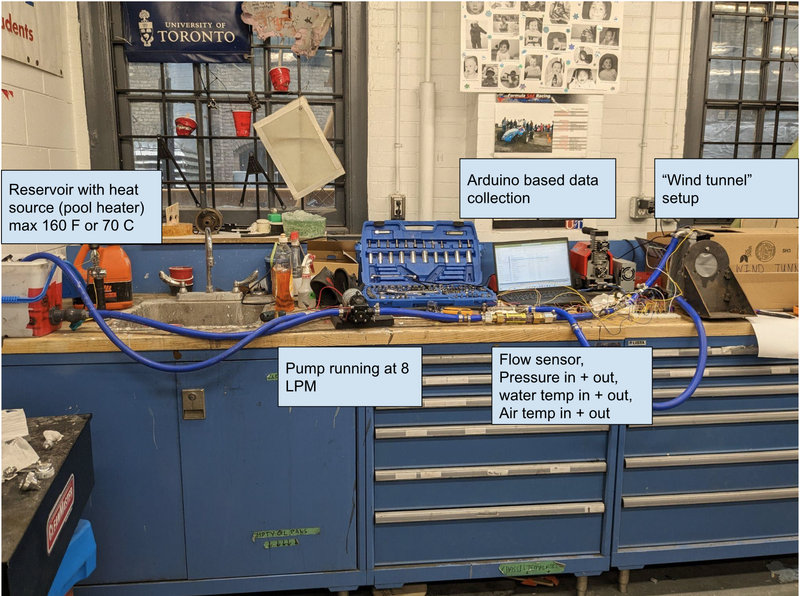 Radiator Characterization & Testing