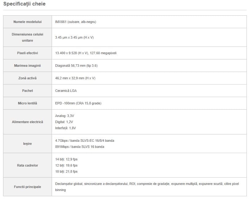 Sony dezvăluie senzorul de imagine IMX661 de 128MP 2 Specificatii cheie Sony IMX661