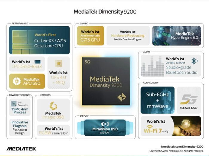 MediaTek Dimensity 9200 lansat oficial 2 Dimensity 9200