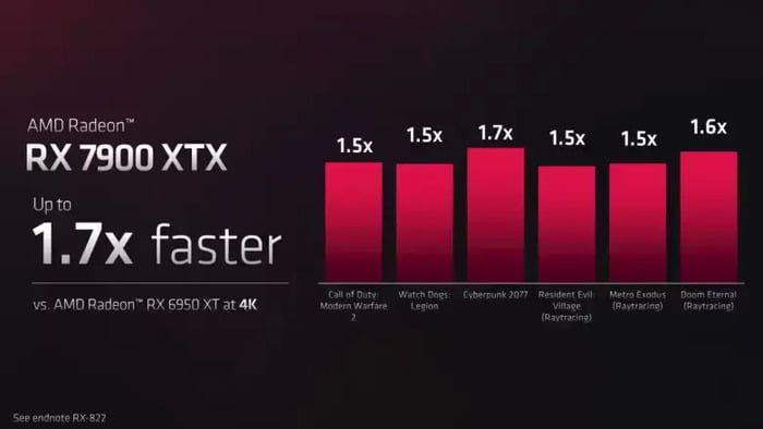 AMD Radeon RX 7900 XTX: Specificații și preț 2 Radeon RX 7900 XTX