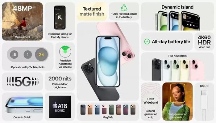 Noul iPhone 15: Inovații și performanță ridicată pentru pasionații de tehnologie 3 iPhone 15 specificatii