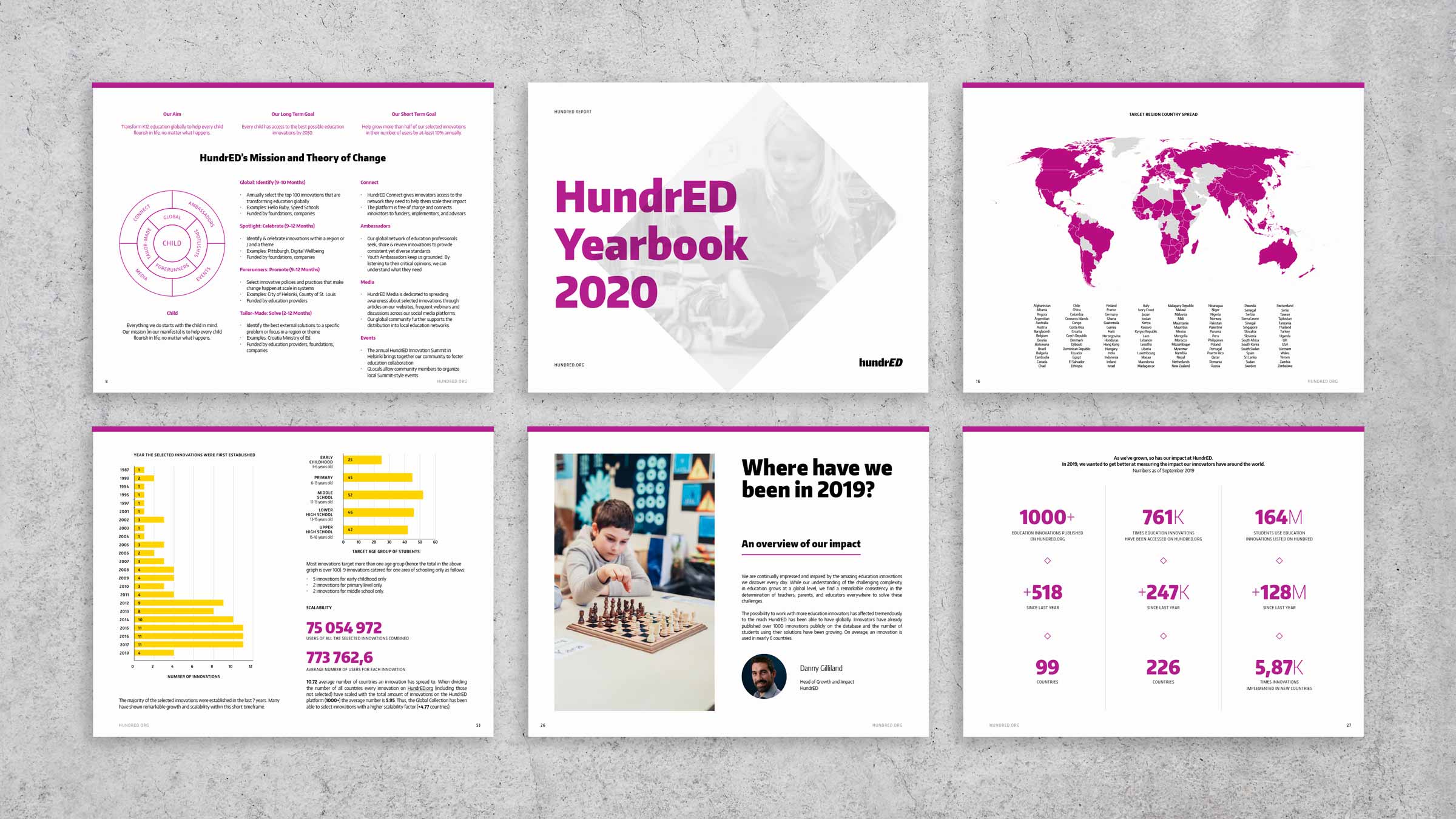 HundrED publications, visual concept by Kilda