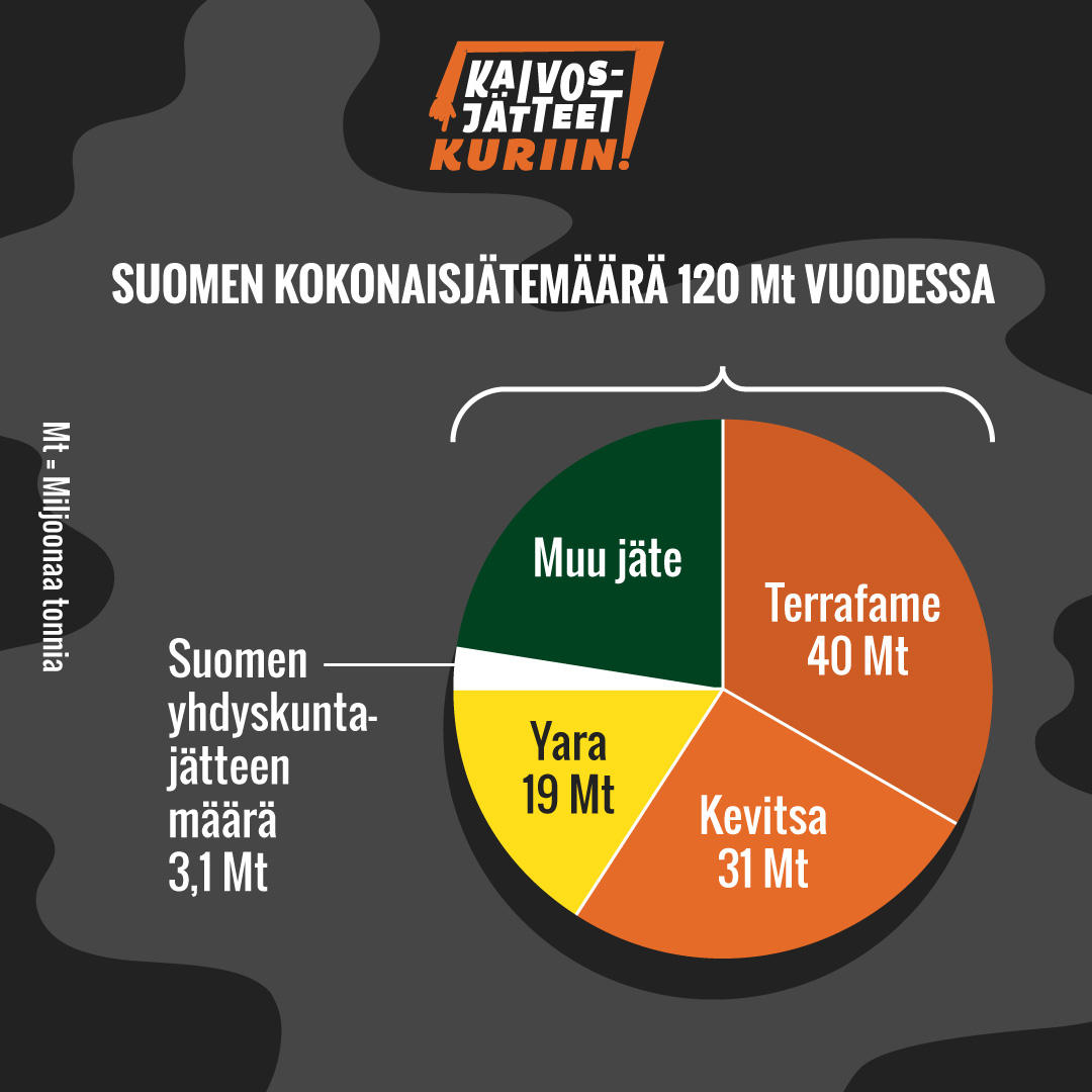 sll_kaivos_infogr Kaivosjätteet kuriin! infografiikka
