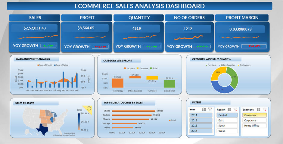 Image for eCommerce Sales Analysis (Guided) Using Excel