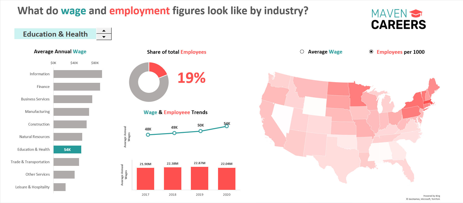 Image for Maven Careers
Career Path Dashboard