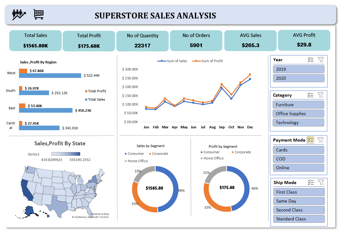 Image for Comprehensive Superstore
Sales Analysis in Excel