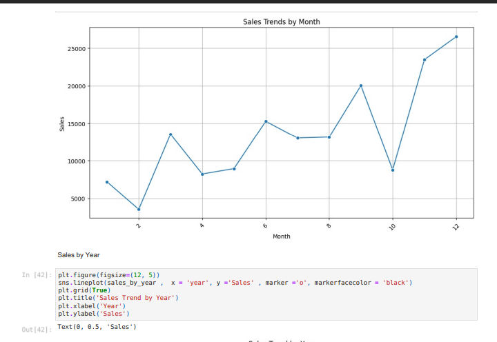 Image for Web Scraping and Data Analysis Using Python