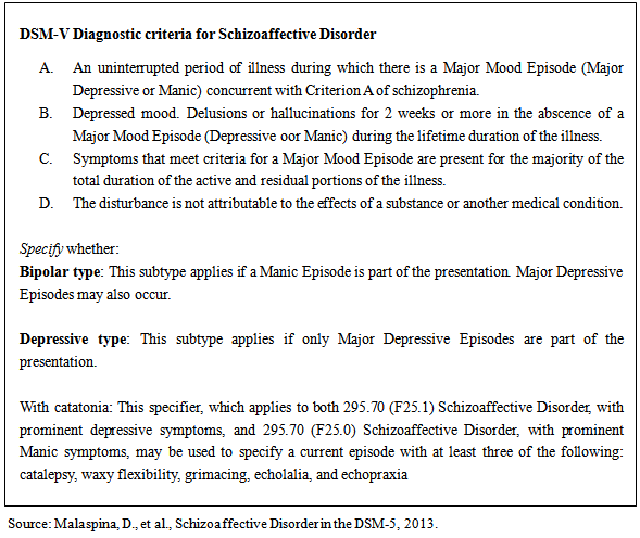 bipolar dsm 5 criteria pdf by elditali • Kit