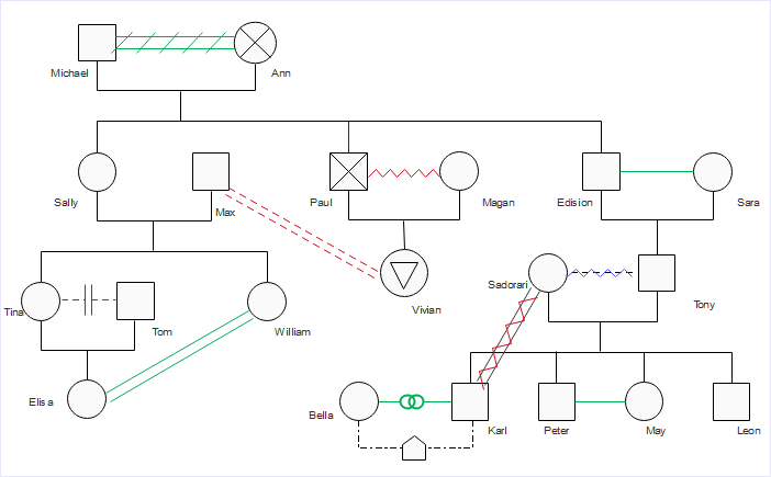 sample genogram 3 generations template