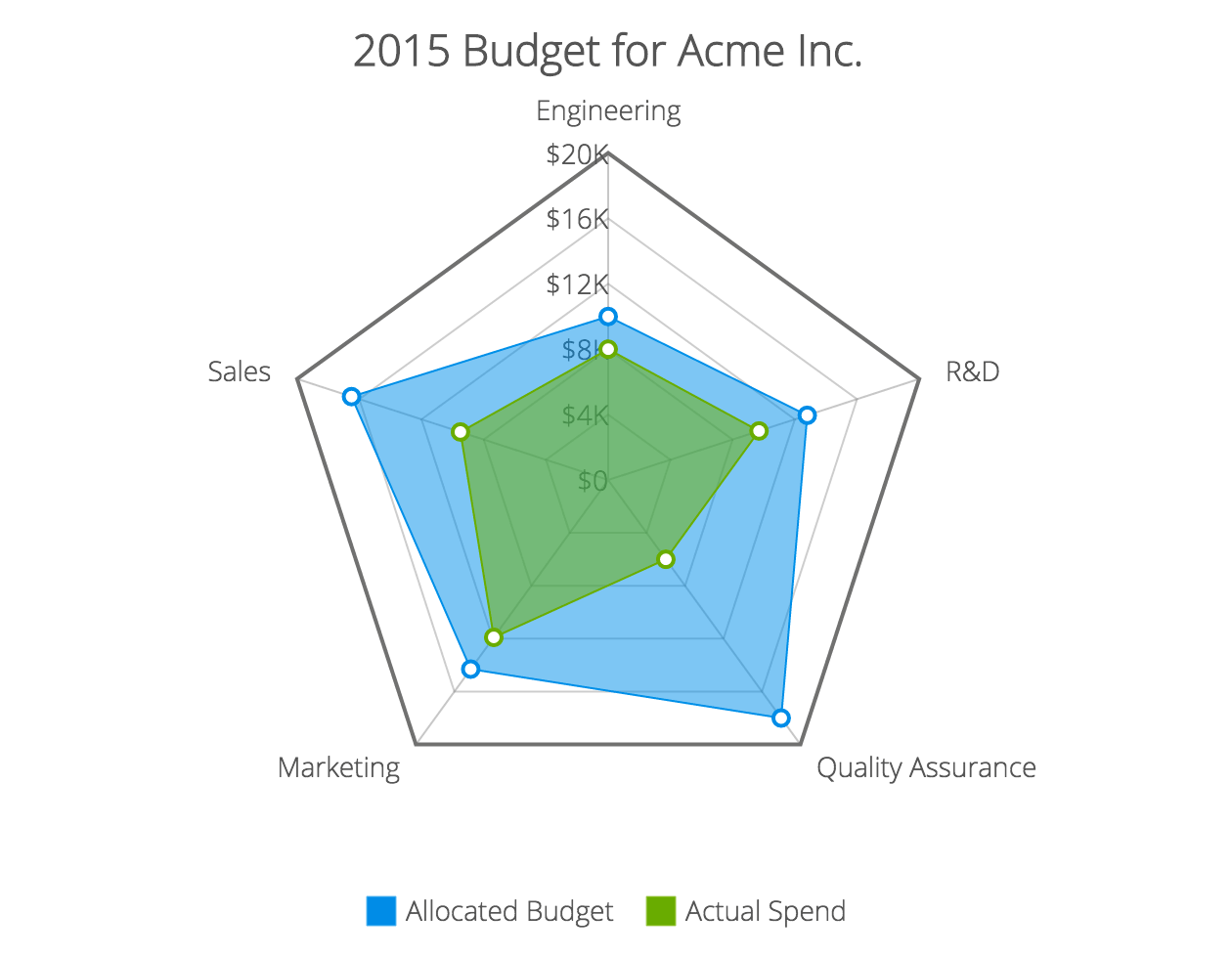 Chart Js Line Chart Example Jsfiddle