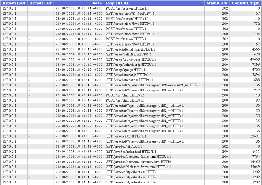 print-list-in-logger-java-recommended-by-coadrugchara-kit