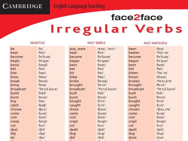 List Of Common Verbs In Spanish Pdf Recommended By Ifbladmuffpa Kit