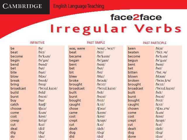List Of Common Verbs In Spanish Pdf Recommended By Ifbladmuffpa Kit