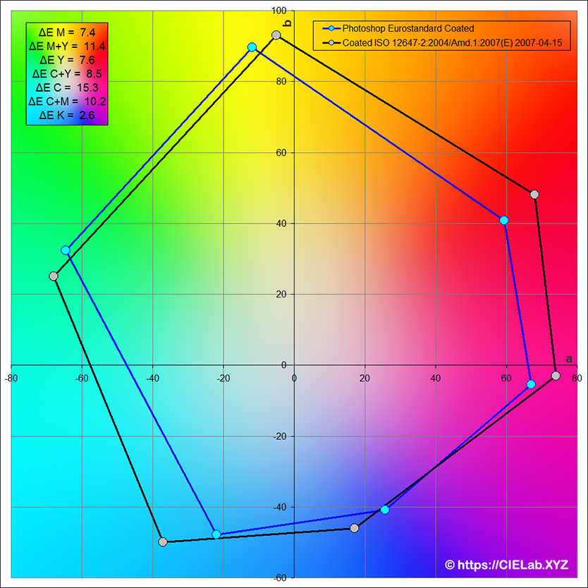 Euroscale Coated V2 Vs. Iso Coated V2 by peburfiarol • Kit