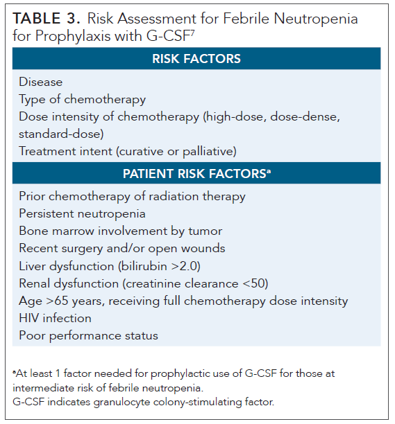 ecil guidelines febrile neutropenia 2020 by fafunmeche • Kit