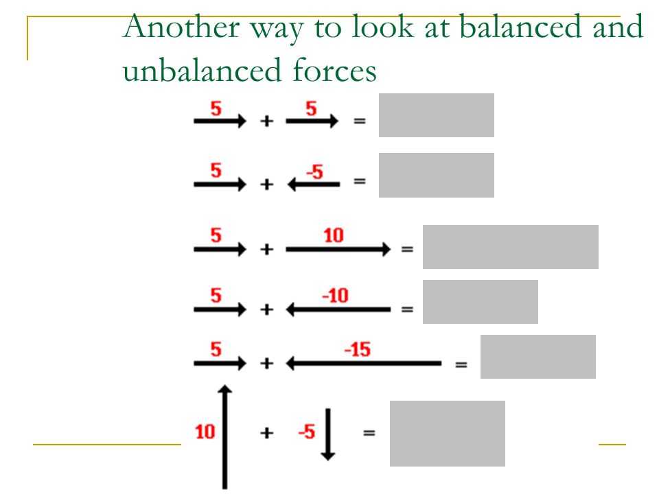 balanced-vs-unbalanced-forces-worksheet-recommended-by-diasetinlu-kit