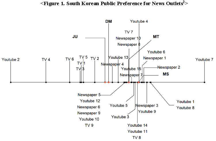 Korean channels on spectrum Recommended By Stenbyletap Kit