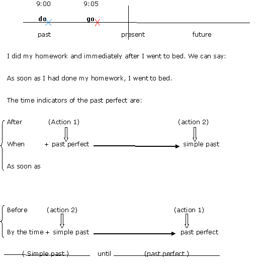 Past Perfect Simple Passive Exercise Recommended By Evlirandback Kit