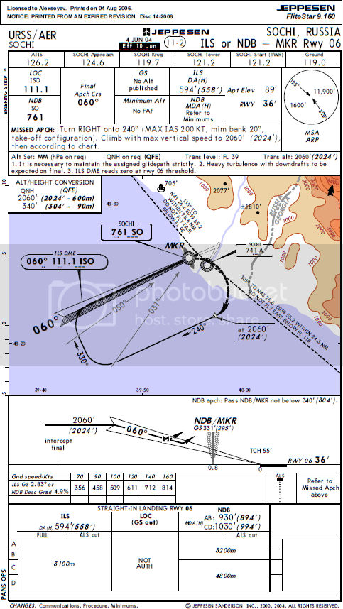 Jeppesen Vfr Charts Pdf Recommended By Lanlaheartny Kit