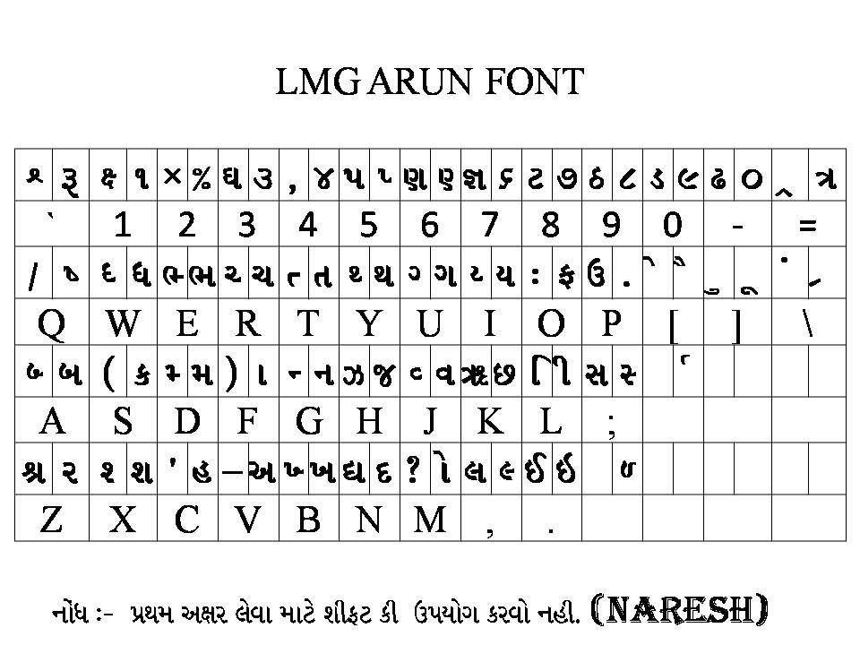 Gopika Two Gujarati Font