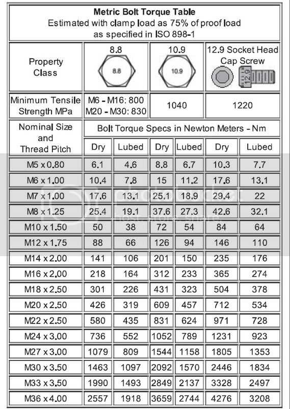Metric Bolt Specification Chart Pdf Recommended By Schooleproro • Kit 
