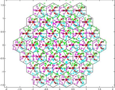 system-level simulations of network configurations