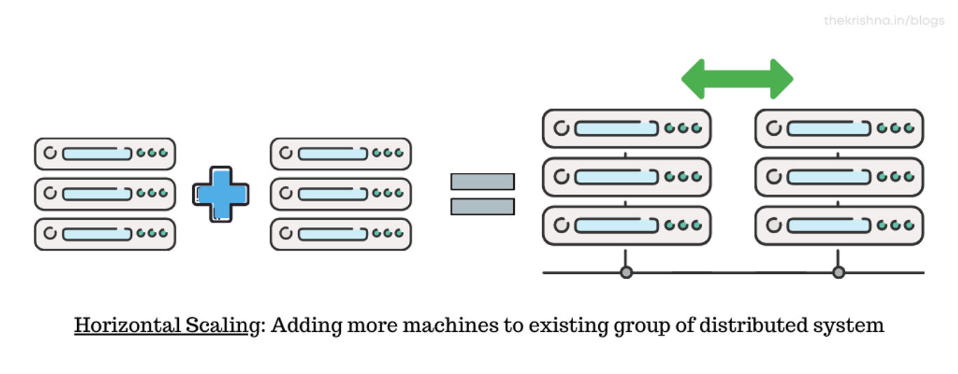 horizontal-scaling