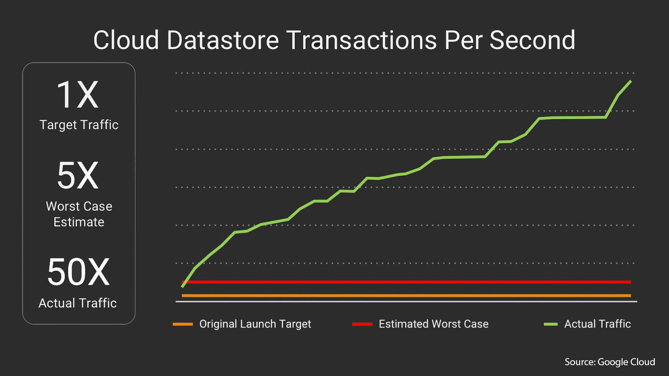 horizontal-scaling