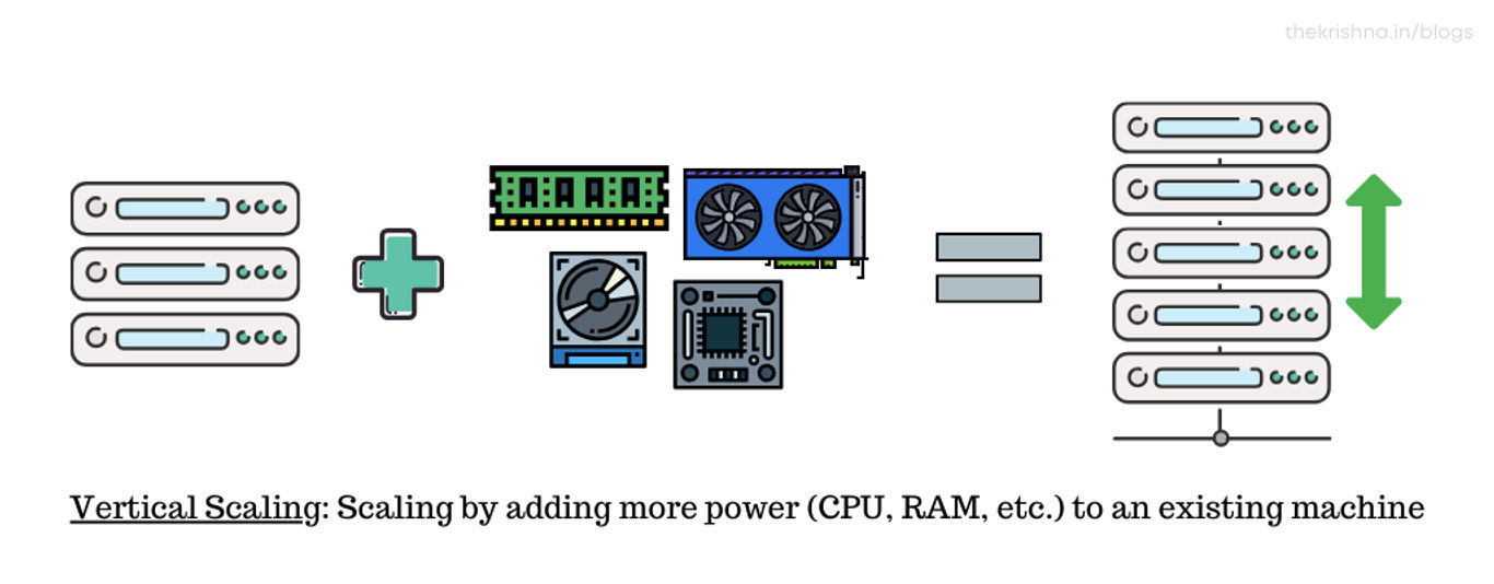 horizontal-scaling