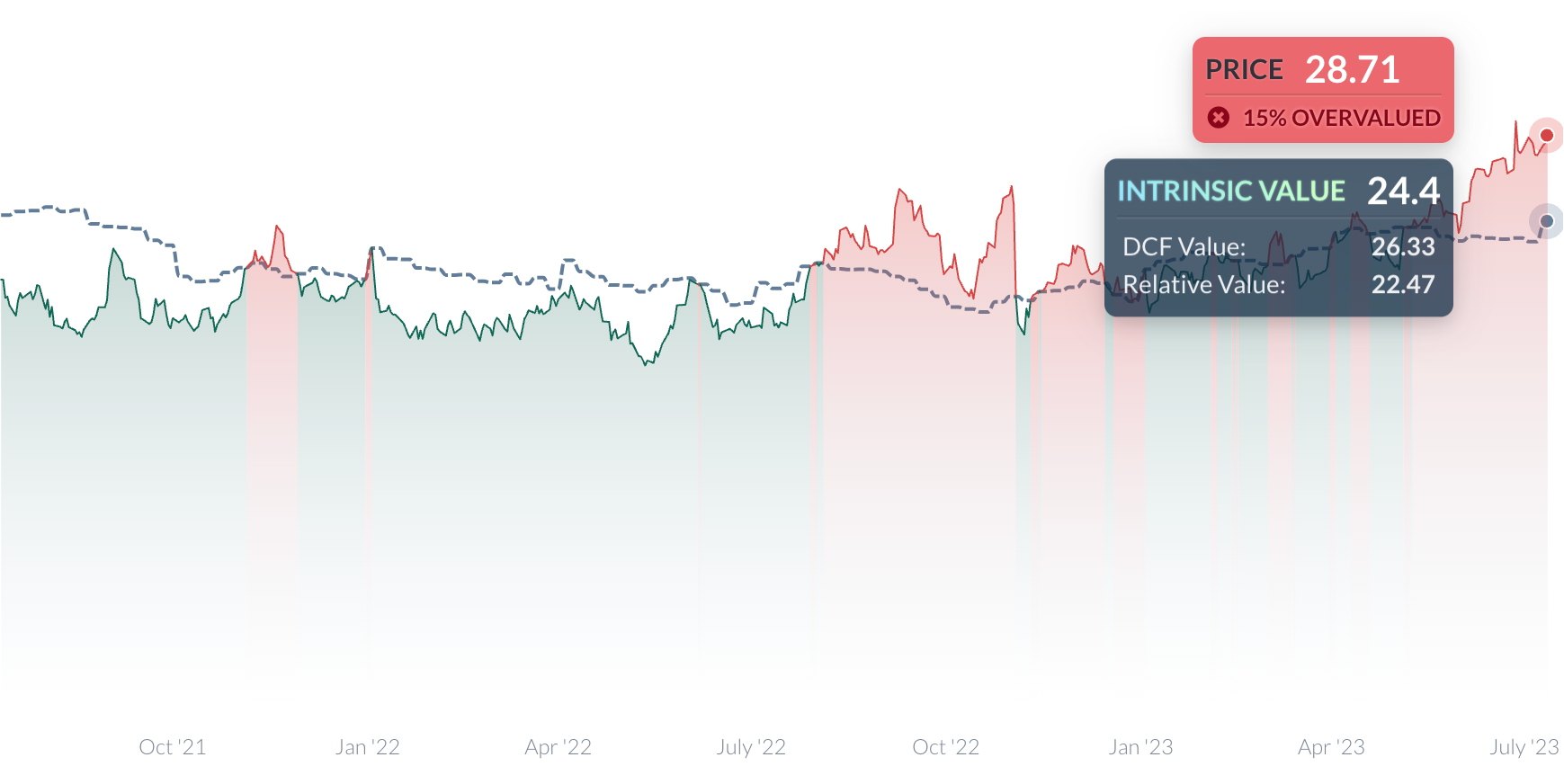 Bear Spread - CME Group