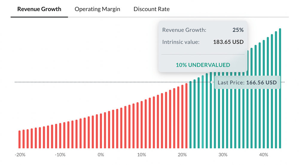 Alpha Spread - Stock Valuation Platform