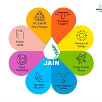 Jain Irrigation Systems Ltd Logo