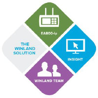 Winland Holdings Corp Logo