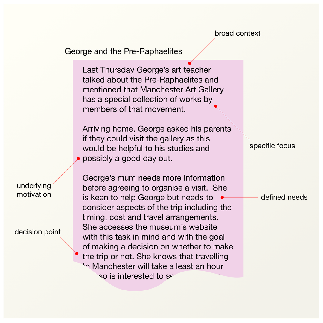 A written User Story and Scenario used in a UX Design process.