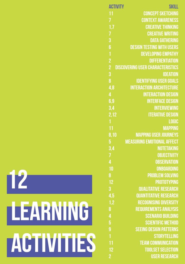 A graphic from the book listing a wide range of skills covered by the activities included.