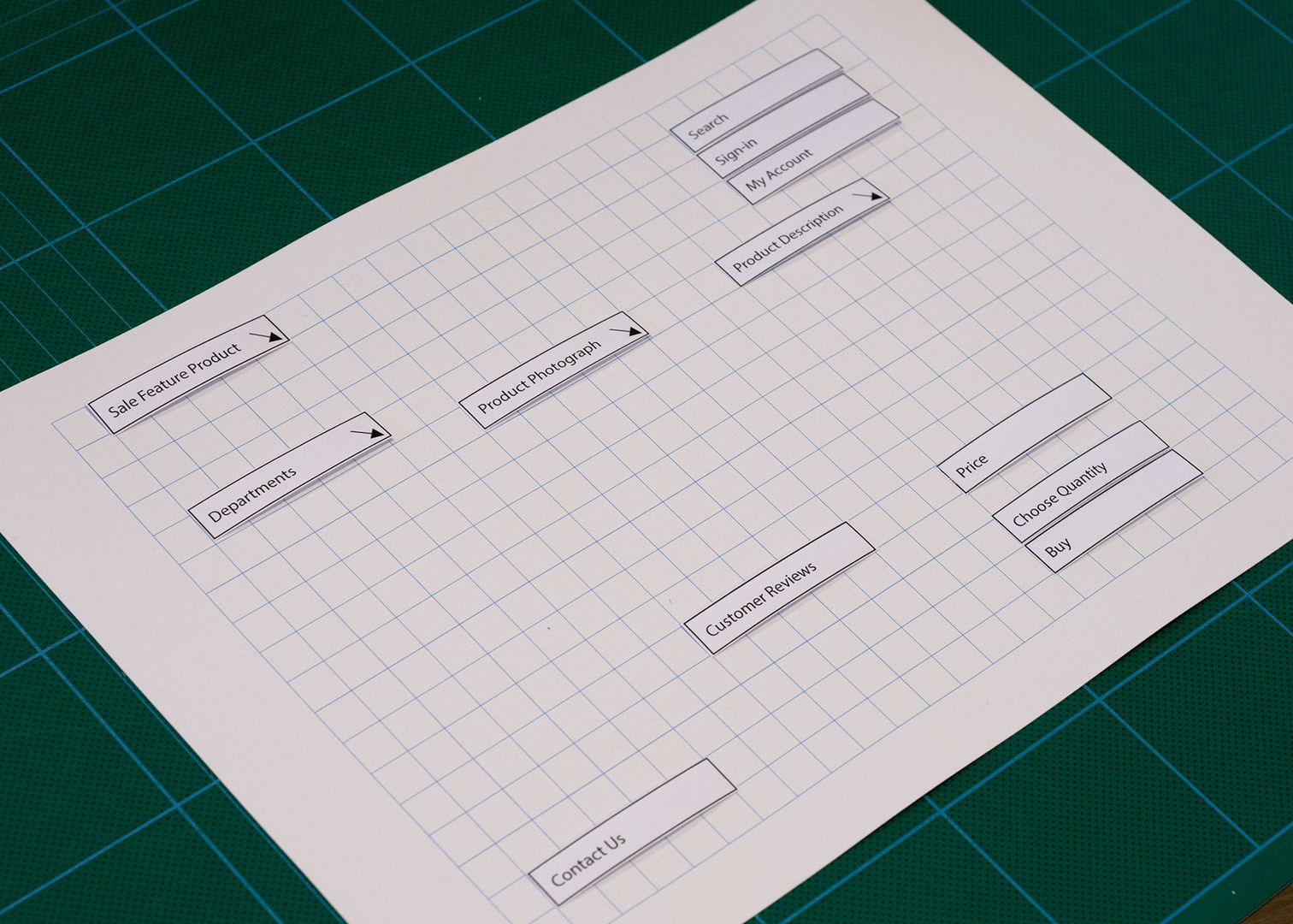 A photograph showing the 'interface canvas' when User A finished placing all the elements.