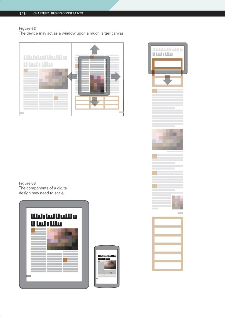 A visual explanation of responsive design found on Page 110 of Allanwood, G & Beare, P (2019)
User Experience Design - A Practical Introduction
ISBN: 9781350021709