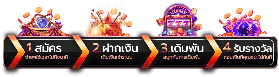 bkslot สมัครสมาชิก