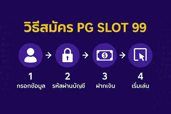 โค้ดเครดิตฟรี pgslot99